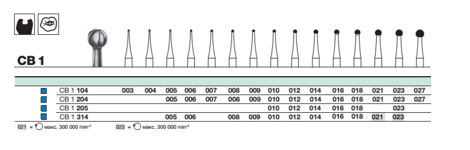 Бор твс D+Z / CB 1 314.018